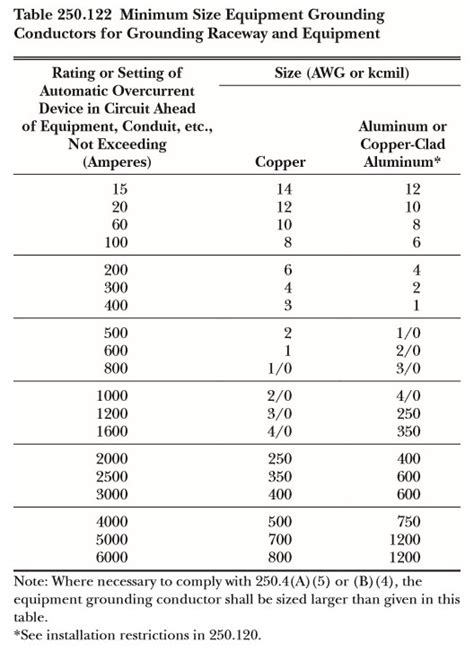 nec grounding and bonding chart